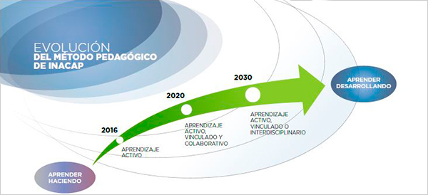 Docencia 2030