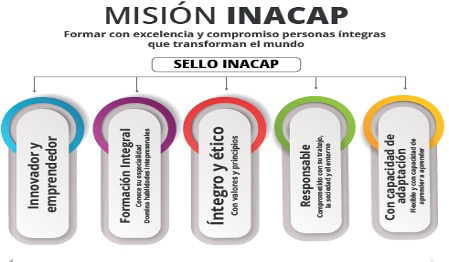 Misión INACAP